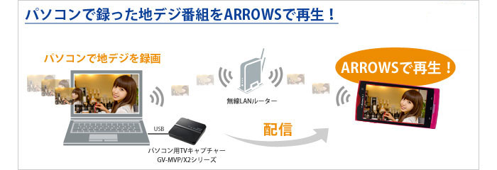 パソコンで録った地デジ番組をARROWSで再生！