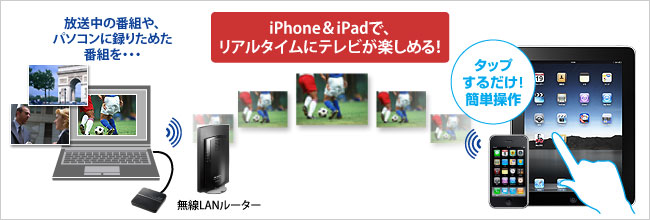 iPhone＆iPadでリアルタイムにテレビが楽しめる！