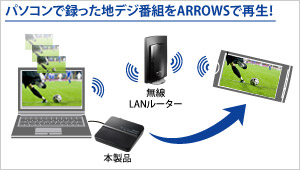 パソコンで録った地デジ番組をARROWSで再生！