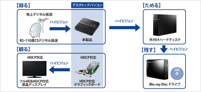 便利なアイテム一覧