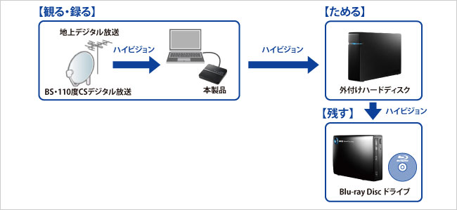 ノートパソコン用関連アイテム一覧