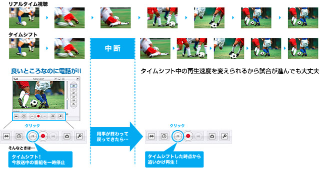 タイムシフト操作イメージ図