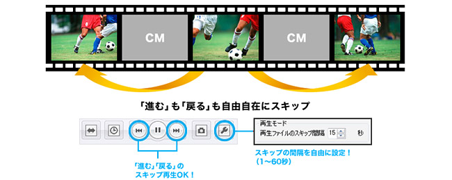 CMスキップ機能イメージ図