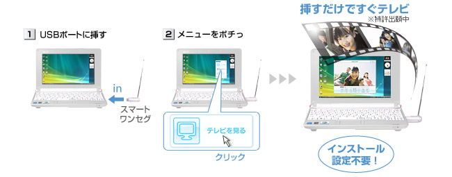 「スマートワンセグ」ならこんなに便利！