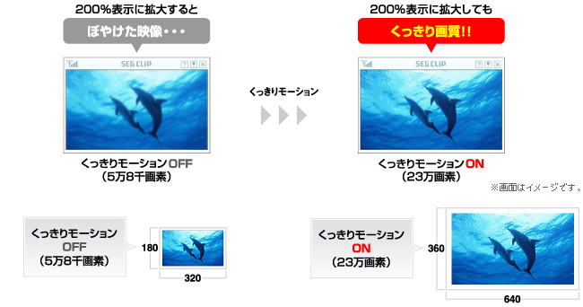 拡大補正「くっきりモーション」