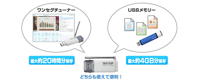 ワンセグチューナーとUSBメモリー、どちらも使えて便利！