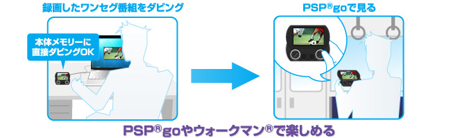 ワンセグダビングの利用イメージ