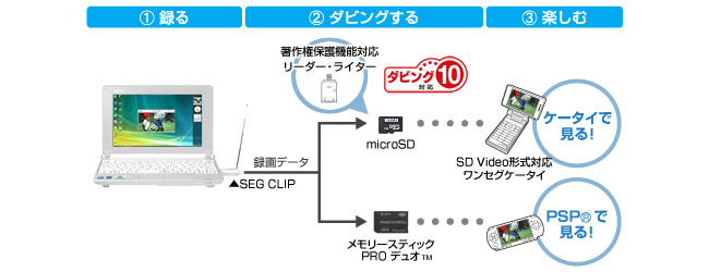 ワンセグダビングの手順画像