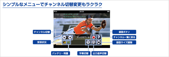 シンプルなメニューでチャンネル切替変更もラクラク