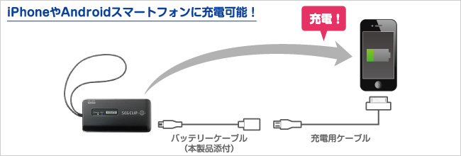 iPhoneやAndroidスマートフォンに充電可能！