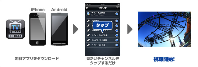 無料アプリをダウンロードしてチャンネルを選択