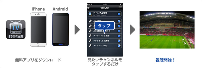 無料アプリをダウンロードしてチャンネルを選択