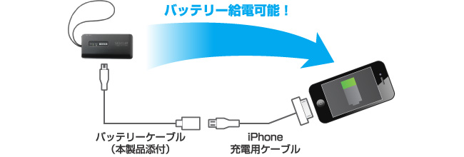 バッテリー給電可能！