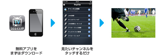 チャンネルを選ぶだけでかんたんにワンセグが見られる