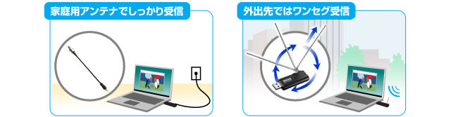 ブースターアンプ内蔵でどこでもテレビが楽しめる！