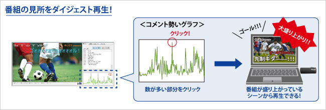 番組の見所をダイジェスト再生！