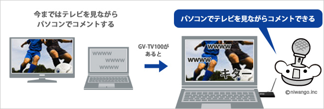 パソコンでテレビを見ながらコメントできる！