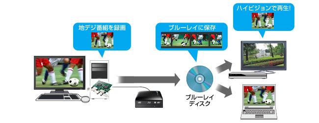 GV-MVP/XS2W | | IODATA アイ・オー・データ機器