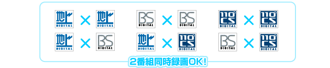 地上・BS・110度CSデジタル放送をWで楽しむ