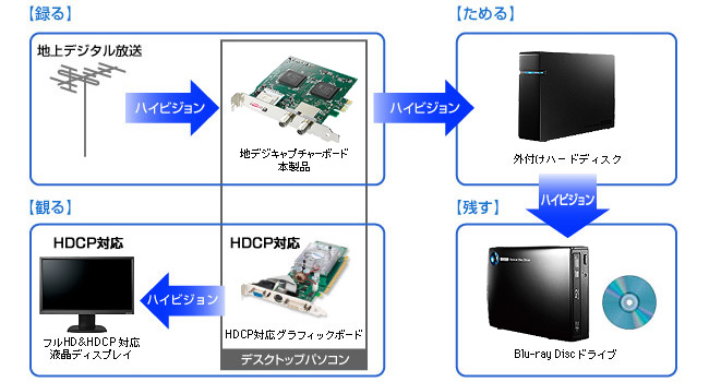 一緒に使うと便利な関連アイテム