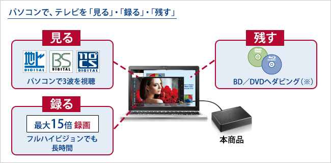 GV-MVP/AZ | テレビチューナー | IODATA アイ・オー・データ機器