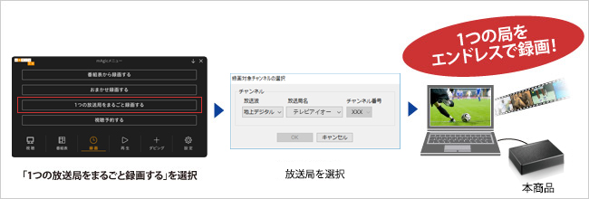 お気に入りのチャンネルを、1局まるごとエンドレスに録画！