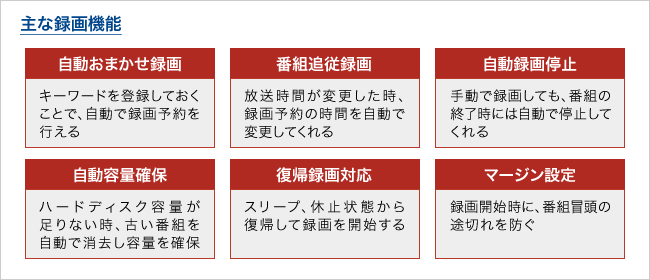 多彩で便利な「録画」機能を使いこなす