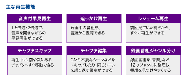 多彩で便利な「再生」機能を使いこなす