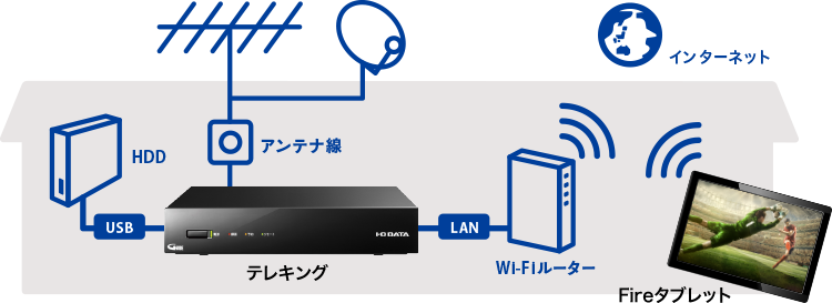 接続イメージ