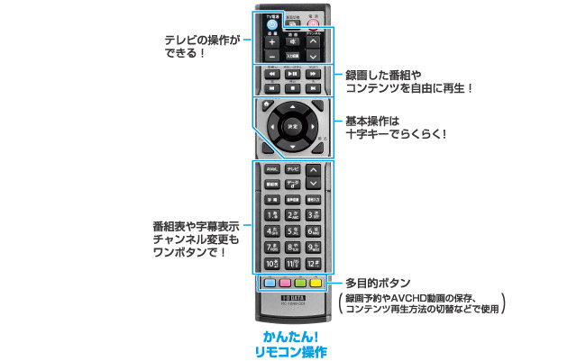 リモコンでサクサク快適操作