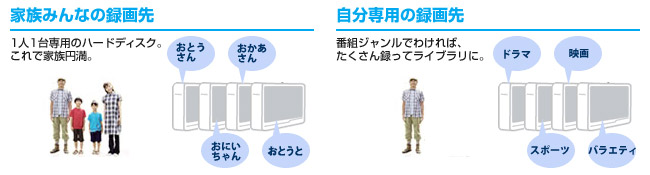 容量は無限大！ハードディスクを何台でも増やせる