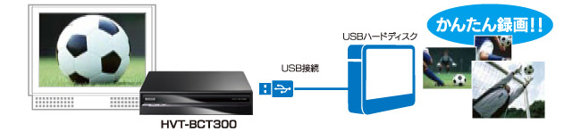 USBハードディスクをつないでかんたん録画