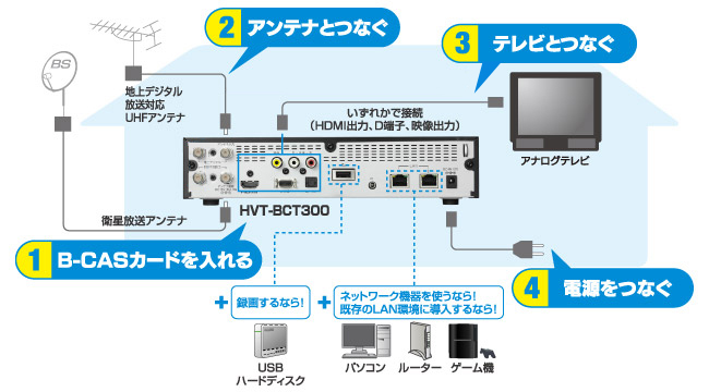 接続イメージ