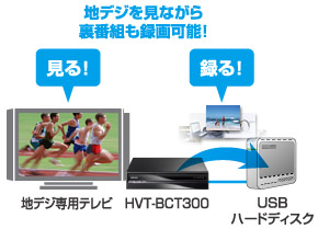 HVT-BCT300 | テレビチューナー | IODATA アイ・オー・データ機器