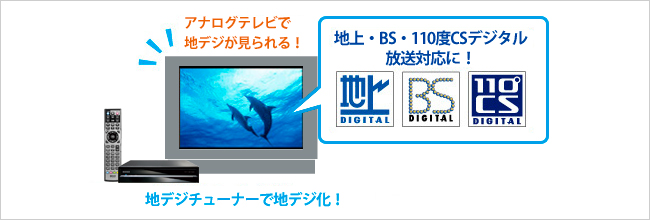 地上デジチューナーで地デジ化！