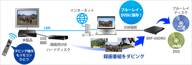 リモコンひとつで録画番組をDVD、ブルーレイで残す