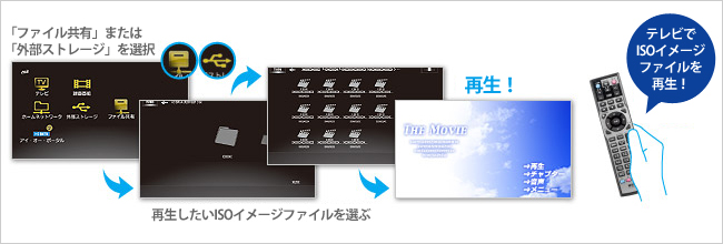 DVD-VideoのISOイメージファイルの再生に対応