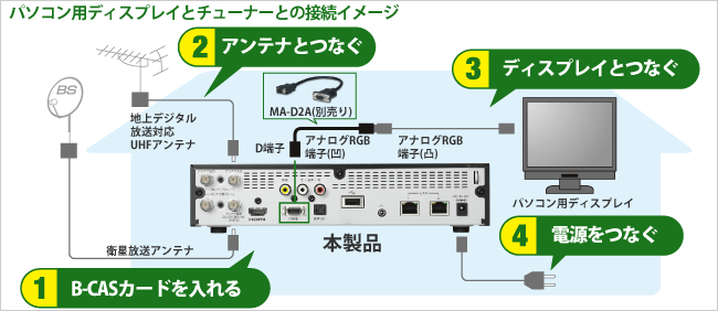 パソコン用ディスプレイとチューナーの接続イメージ