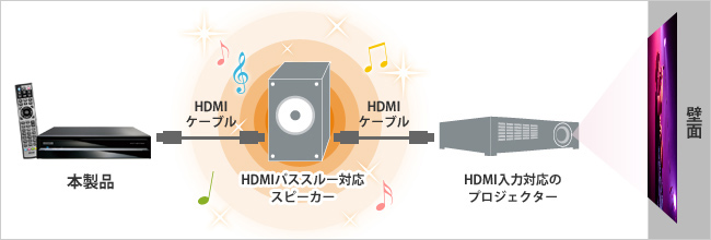 スピーカー追加で、音にも迫力を！