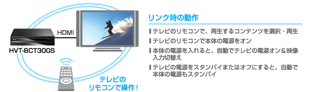 テレビのリモコンで本製品を操作！「HDMIリンク機能」