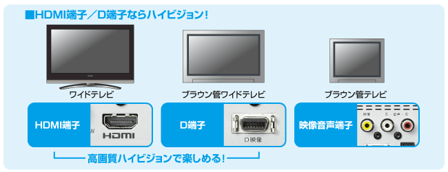 環境に合わせて選べる豊富な出力端子