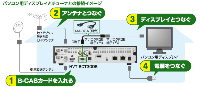 パソコン用ディスプレイとチューナーの接続イメージ