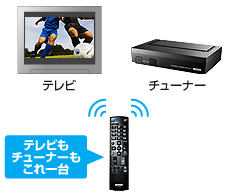 テレビもチューナーもこれ一台