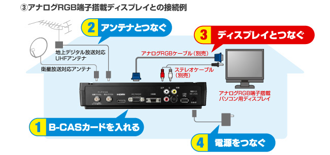 アナログRGB端子搭載ディスプレイとの接続例