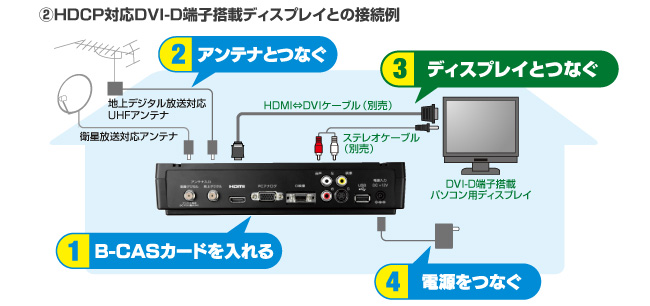 HDCP対応DVI-D端子搭載ディスプレイとの接続例