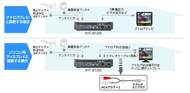 チューナーの接続イメージ