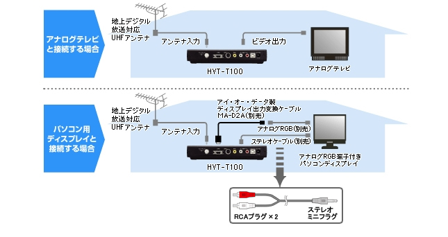 地デジチューナー接続イメージ