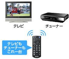 テレビもチューナーもこれ一台