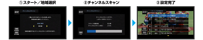 すぐに使えるかんたん設定