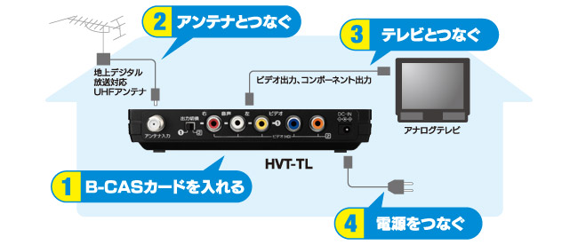 テレビとかんたん接続